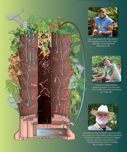 Cross section with testimonial photos 